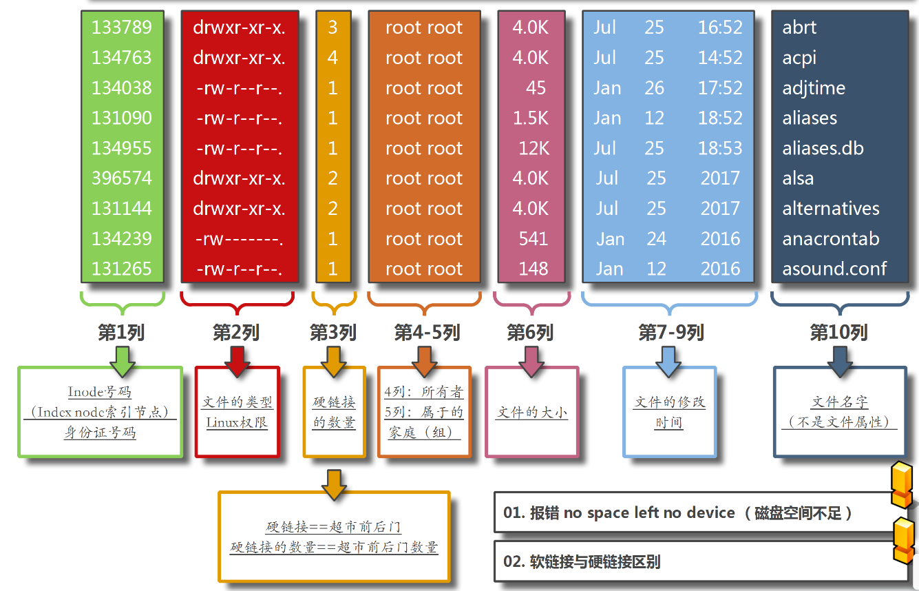 来源 (https://www.cnblogs.com/JZjuechen/p/15689796.html